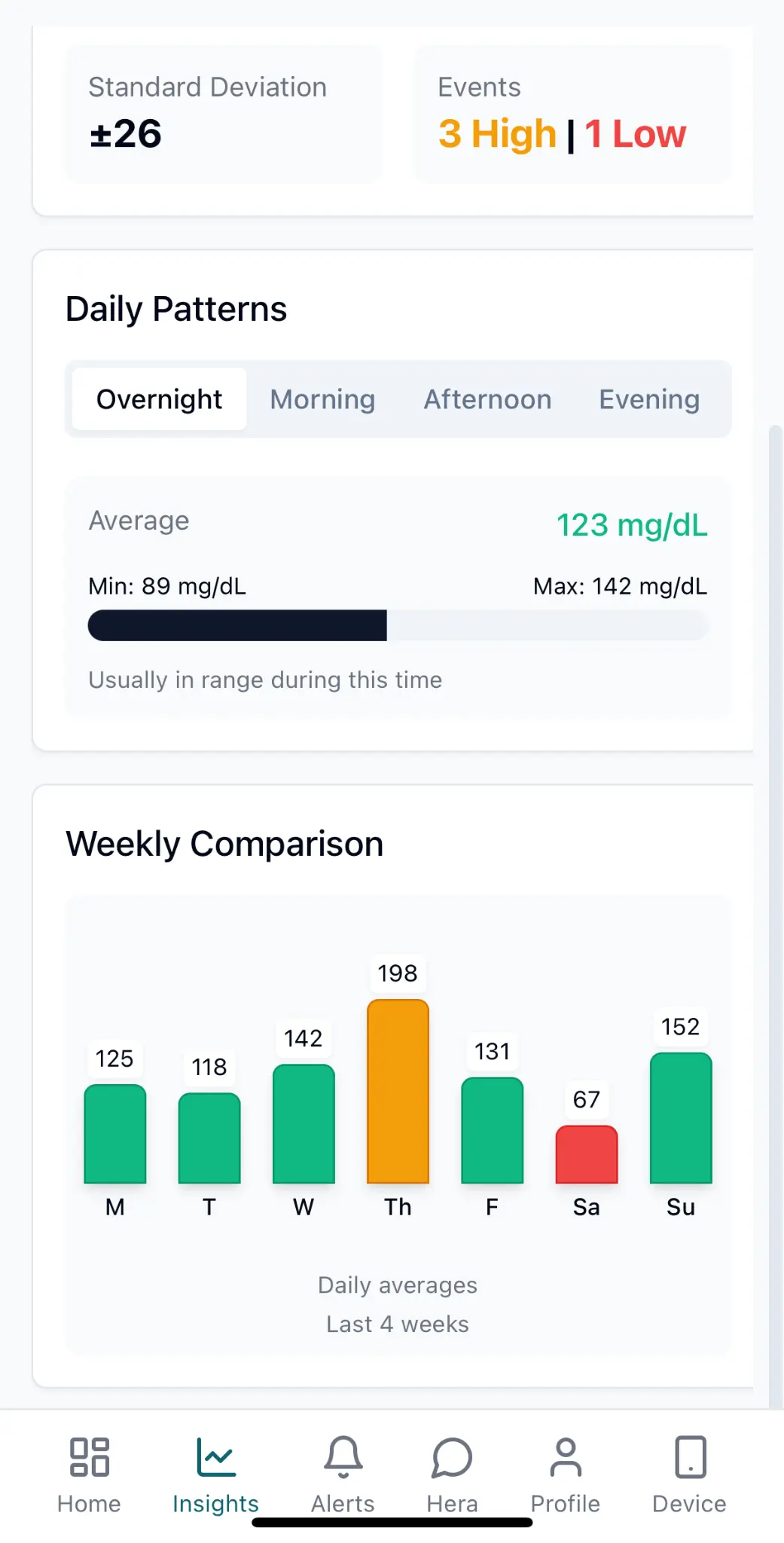 Argus App Insights and Patterns Screen